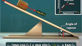 Static Friction  Class 11 [upl. by Ahsenrat]