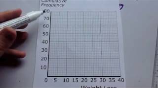 Drawing Cumulative Frequency Graphs  Corbettmaths [upl. by Trueblood349]