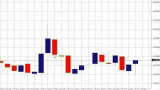 Come si legge un grafico di borsa a candele [upl. by Vevine]