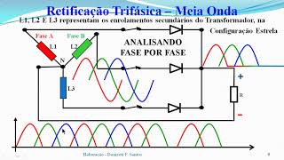 Eletrônica Básica  Retificadores [upl. by Heather]