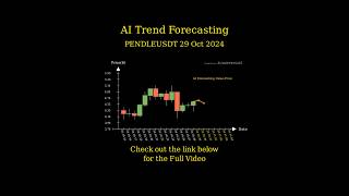 Oct 29 2024 PENDLE  CFX  AEVO Trend Forecasting [upl. by Vevay795]