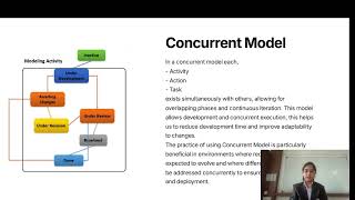 Concert model Software Engineering SY 1 Sanskruti [upl. by Ajuna]