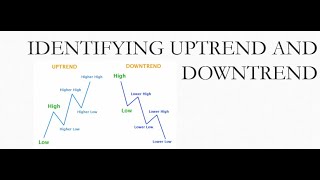 Identifying uptrend and downtrend [upl. by Mylander]