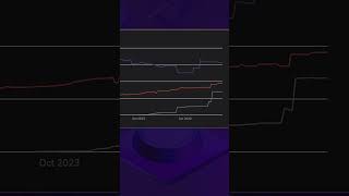 iBTC Growth Collateralization Surges in Interlay [upl. by Weinreb57]