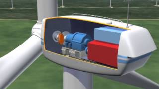 MidAmerican Energy Wind Farm Virtual Tour [upl. by Ayanat779]