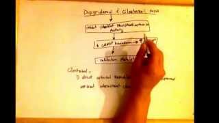 Dipyridamole and cilostazol mechanism of action  antiplatelet [upl. by Moira965]