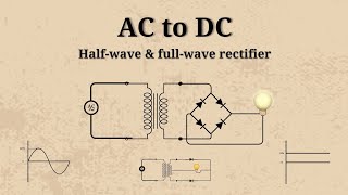 How to convert AC to DC  halfwave and fullwave rectifier circuit explained [upl. by Enialedam]