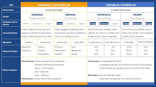 Escalas de medición de las variables  Metodología de la investigación científica 9 de 30 [upl. by Threlkeld]