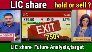 LIC share hold or sell  lic share analysislic share news todaylic share latest news target [upl. by Yrrehc]