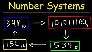 Number Systems Introduction  Decimal Binary Octal amp Hexadecimal [upl. by Cyprio]