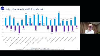 2023udviklingen i pensionssektoren [upl. by Loria]