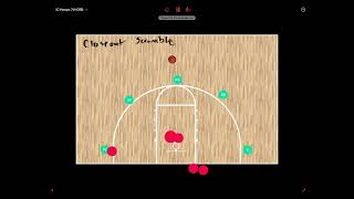 ICH Closeout Scramble [upl. by Dimitris]