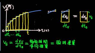 133 vt圖曲線與時間軸所夾的面積3 [upl. by Ayela]
