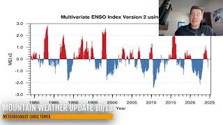 La Nina Update for Winter 20242025 Meteorologist Chris Tomer [upl. by Barbabas]