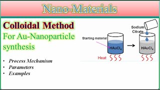 Colloidal method for Aunanoparticles Benefits of colloidal  Parameters and experimental procedure [upl. by Ahsemed]