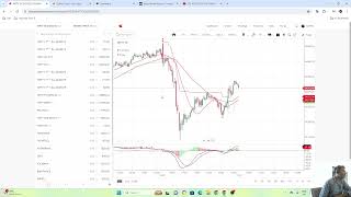 NIFTY LIVE TRADING TODAY with Meenas Group  LIVE TRADING NIFTY [upl. by Aitsirk156]