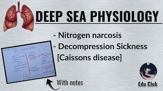 Decompression sickness  Caisson Disease  Nitrogen Narcosis  Deep Sea Diving  Respiratory Physio [upl. by Neyr20]