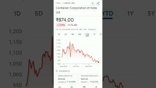 container corporation of india share price trending container stockmarketbreakingnews [upl. by Lucilia]