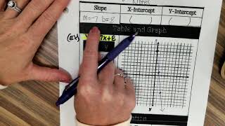 Algebra Linear Equation Conversion Form [upl. by Teddy]