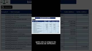 Processus comptable BAC STMG BTS ComptabilitéGestion 1ère année [upl. by Kath]