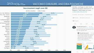 Vaccini antiCovid over 80 Francesco Magnani quotLa Lombardia è leggermente indietro nel ciclo [upl. by Aynat]