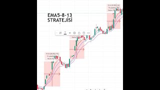 EMA5813 Stratejisi [upl. by Rooker]