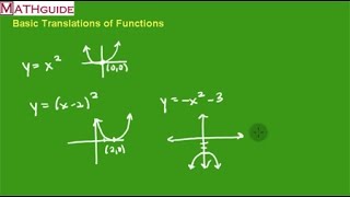 Basic Translations Transformations of Functions [upl. by Eda]