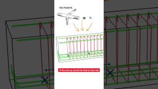 Concrete Beam tips TIE POINTS reinforcement reinforcedconcrete beamdesign rebardetailing [upl. by Judie239]