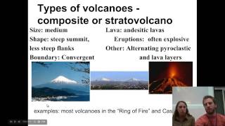 Types of volcanoes [upl. by Aniratac]