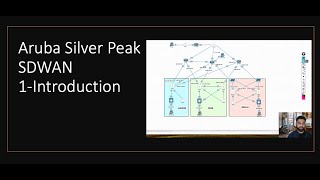 Aruba Silver Peak SDWAN 1  Introduction [upl. by Orthman]