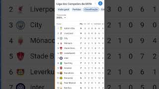 futebol tabela da liga dos campeões pra vcs ficarem por dentro atualizada shots [upl. by Nnairol]