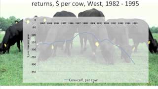 Integrating Livestock into Dryland Organic Crop Rotations [upl. by Deckert]