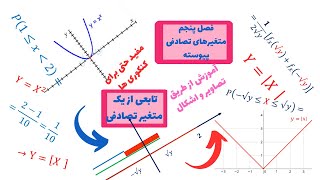 بدست آوردن تابع چگالی توابع قدر مطلقی و توان دو از یک متغیر تصادفی  جلسه پنجم [upl. by Eimaraj]