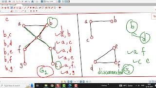 Lec17Graph TheoryConnectedness in Undirected Graphs [upl. by Bensen]