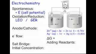 AP Chemistry Exam Review  Part 2 [upl. by Fachini633]