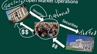 Explanation of Federal Reserve Open Market Operations [upl. by Carisa]