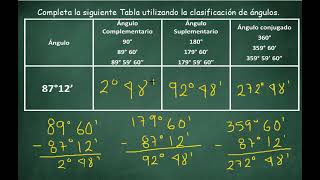 ANGULOS COMPLEMENTARIOS SUPLEMENTARIOS Y CONJUGADOS [upl. by Norahs377]