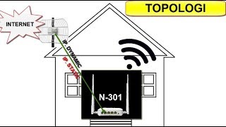 SETTING TENDA N301 untuk Sebar wifi  nembak wifi tetangga [upl. by Aliekahs]