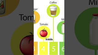 Key Stage 3 Acids and Alkalis Everyday Chemistry Explained [upl. by Armbrecht]