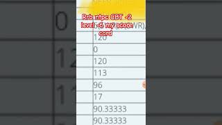 RRB ntpc CBT 2 score card rrbntpc railway shortvideo viralvideo trending [upl. by Paulo938]