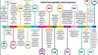 ISO 45001  Seguridad y salud ocupacional GlobalTV [upl. by Yenalem762]