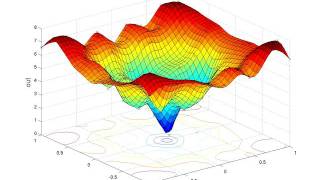 RBF modeling of the Ackley function with adaptive sampling [upl. by Teague]