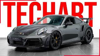 2023 Techart GT Street R  800HP Porsche 992 Turbo S Modification in Detail [upl. by Maretz]