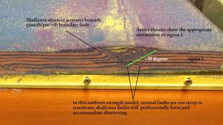 Basin inversion stress field and fault orientation [upl. by Seda262]