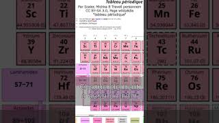 Quest Ce Quest Le Tableau Périodique   science maths physics shorts short [upl. by Etienne]