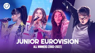 All 20 Junior Eurovision Winners from 2003  2022 [upl. by Inahet21]