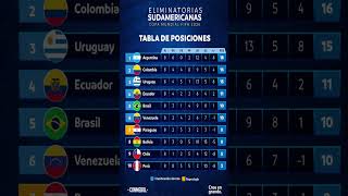 🏆 ELIMINATORIAS SUDAMERICANAS MUNDIAL 2026 🏆  TABLA de POSICIONES  PREVIA de las FECHAS 9 y 10 [upl. by Elletnahc327]