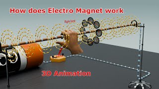 How Does an Electromagnet Work  StepbyStep Explanation [upl. by Marquardt]