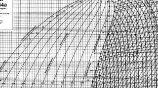 Refrigeration  Pressure Enthalpy Chart refrigerant states [upl. by Alih]
