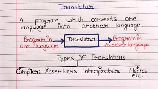 What is translator and example  types of translator  Compiler  Interpreter  Assembler [upl. by Capp]